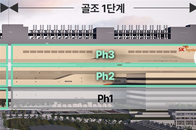 SK Hynix starts ordering equipment for Yongin fab SK Hynix starts ordering equipment for Yongin fab