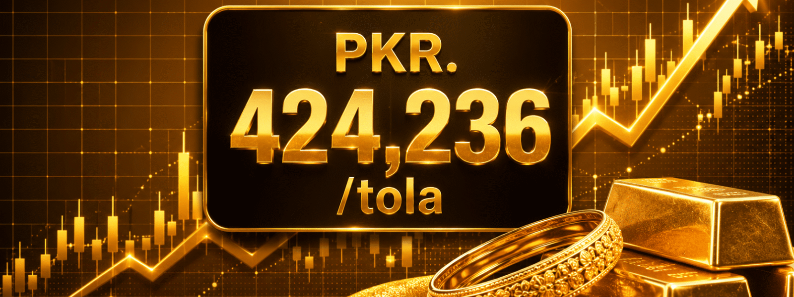 Gold Prices Surge in Pakistan as International Rates Rise Gold Prices Surge in Pakistan as International Rates Rise