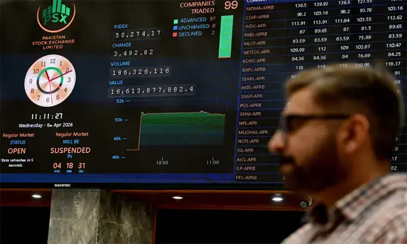 KSE-100 makes marginal gains amid global energy market uncertainty KSE-100 makes marginal gains amid global energy market uncertainty