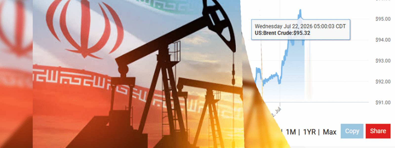 Oil Prices Surge Past per Barrel Amid US-Iran Tensions Oil Prices Surge Past per Barrel Amid US-Iran Tensions