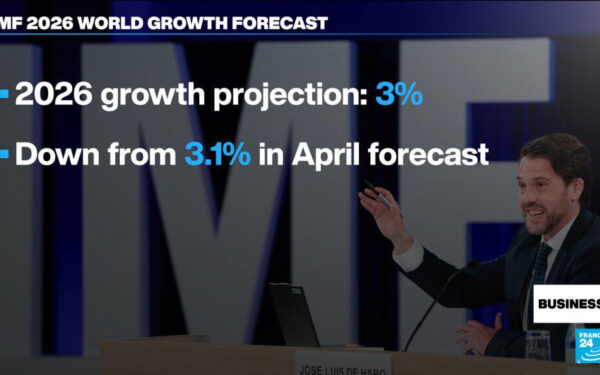 IMF lowers global growth forecast to 3% for 2026