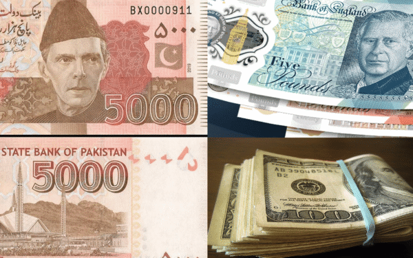 PKR Gains Ground Against Major Currencies PKR Gains Ground Against Major Currencies