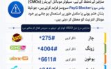 Protect Your Mobile Balance with PTA’s Balance Save Feature