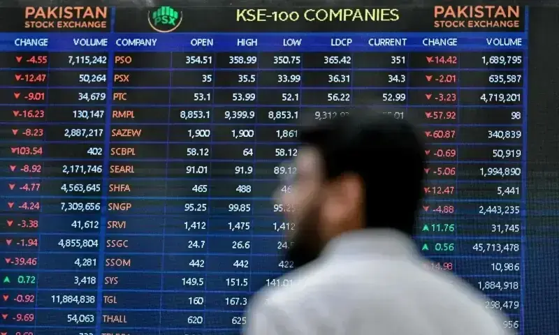 PSX recovers slightly as investors hunt for value PSX recovers slightly as investors hunt for value