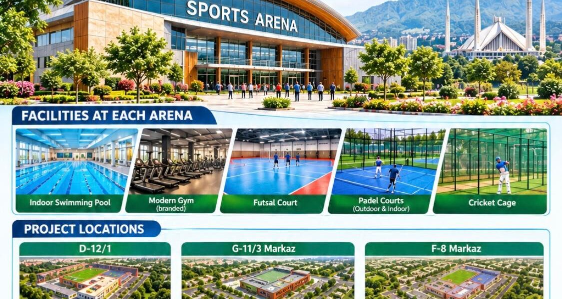 CDA to Build Three Sports Arenas in Islamabad