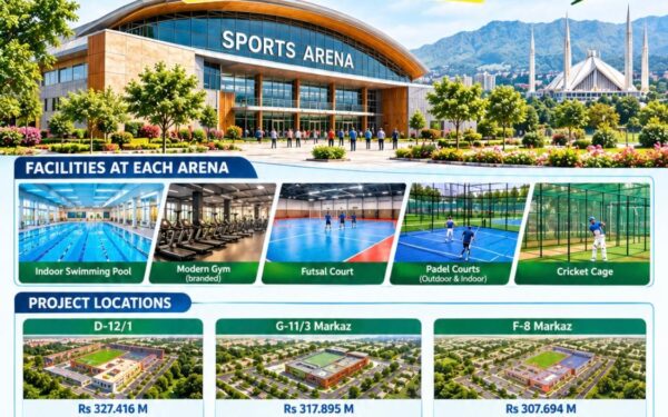 CDA to Build Three Sports Arenas in Islamabad CDA to Build Three Sports Arenas in Islamabad