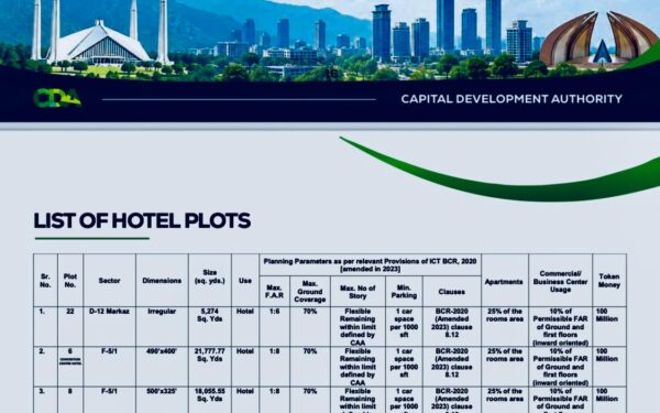 CDA to Auction Prime Hotel Plots on September 26 CDA to Auction Prime Hotel Plots on September 26