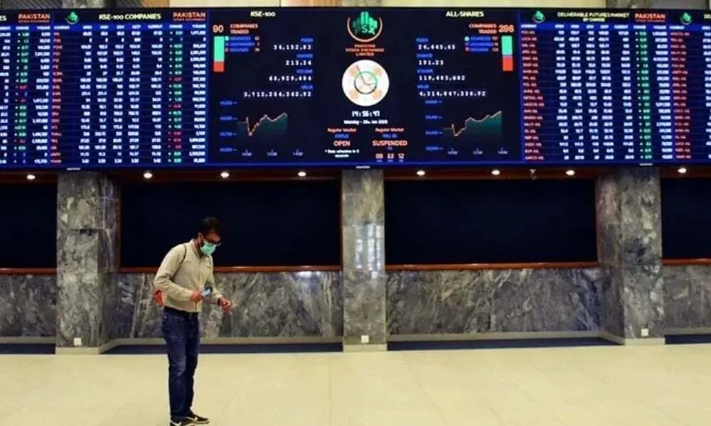 KSE-100 Dips as PSX Sees Selling Spree