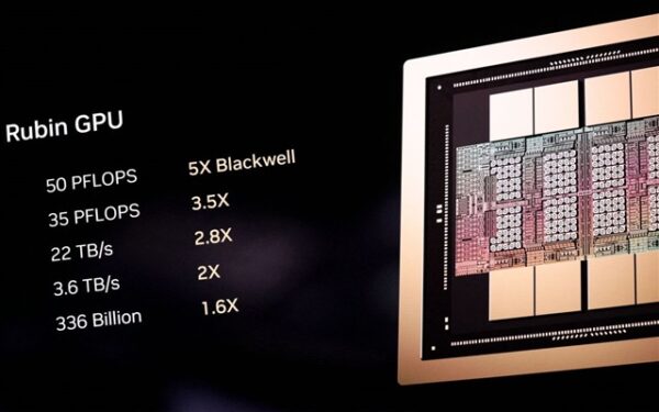 Nvidia readjusts Rubin Ultra AI accelerator Nvidia readjusts Rubin Ultra AI accelerator
