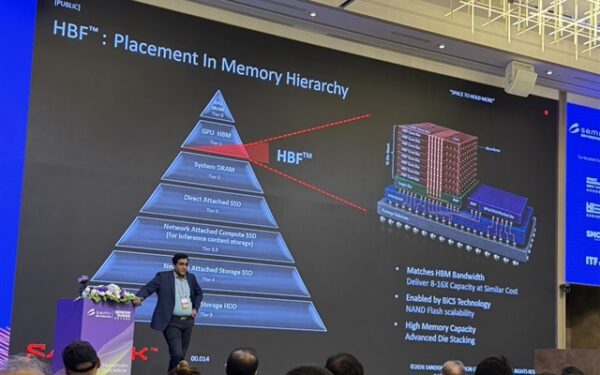Sandisk claims HBF technology matches HBM bandwidth Sandisk claims HBF technology matches HBM bandwidth