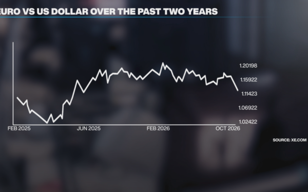 Euro hits 17-month low against dollar amid French debt worries Euro hits 17-month low against dollar amid French debt worries